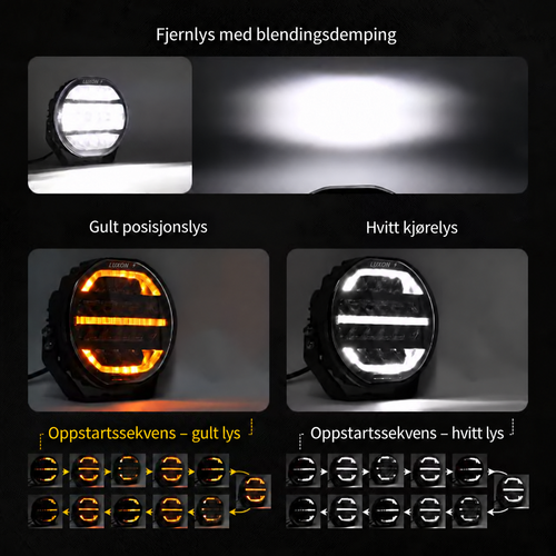 Luxon Pro 7 – 7-tommers LED-fjernlys